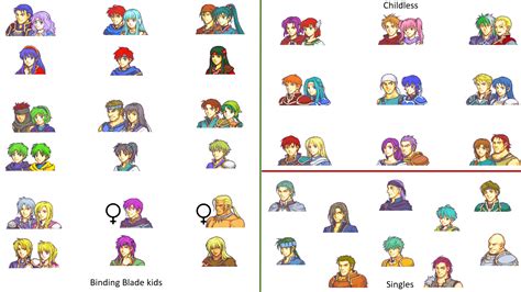 fe7 supports